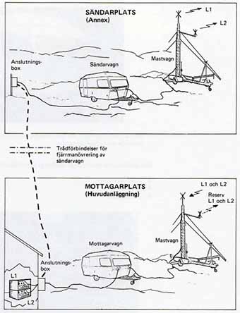 Principskiss L1 och L2